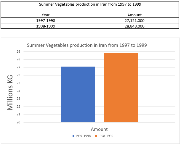 iranianagriculturenewsagency
