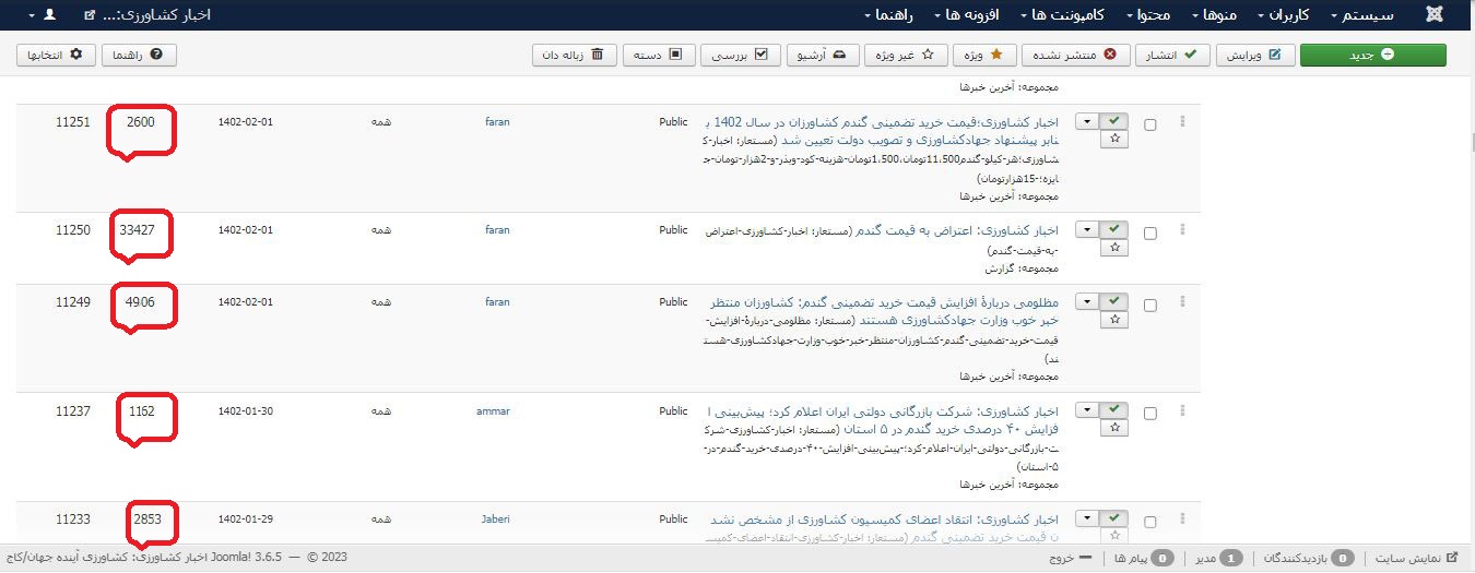 اخبار کشاورزی: با بیش از 100.000 کلیک فقط در نیمه اول امسال برای گندم، جزء بهترین ها بودیم