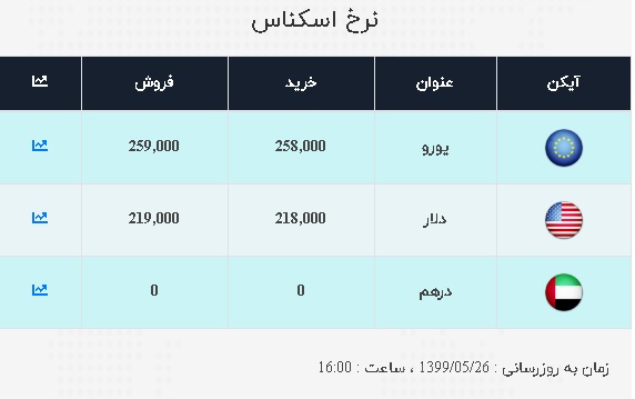 تابلو صرافی ملی