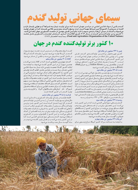 صنایع کشاورزی 209
